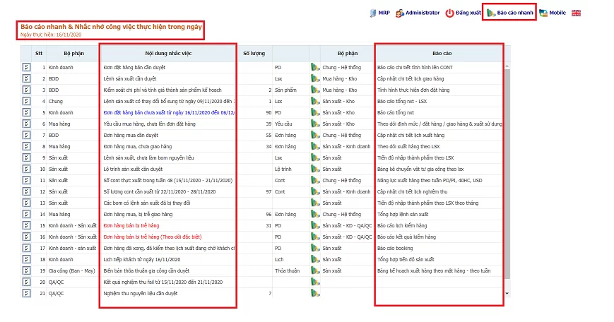 Giao diện của Phần mềm SThink MRP
