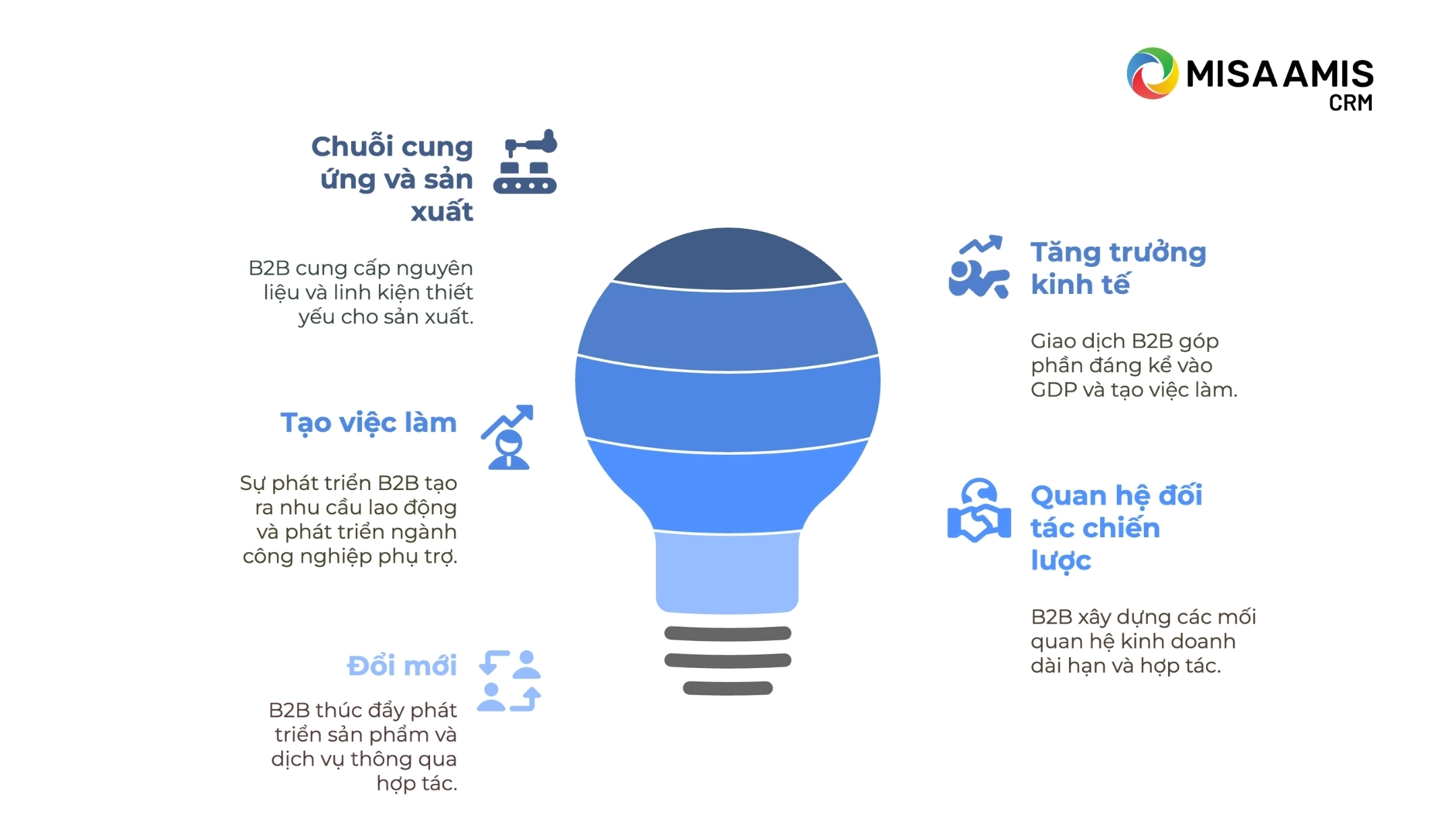 Vai trò của mô hình B2B trong nền kinh tế hiện đại