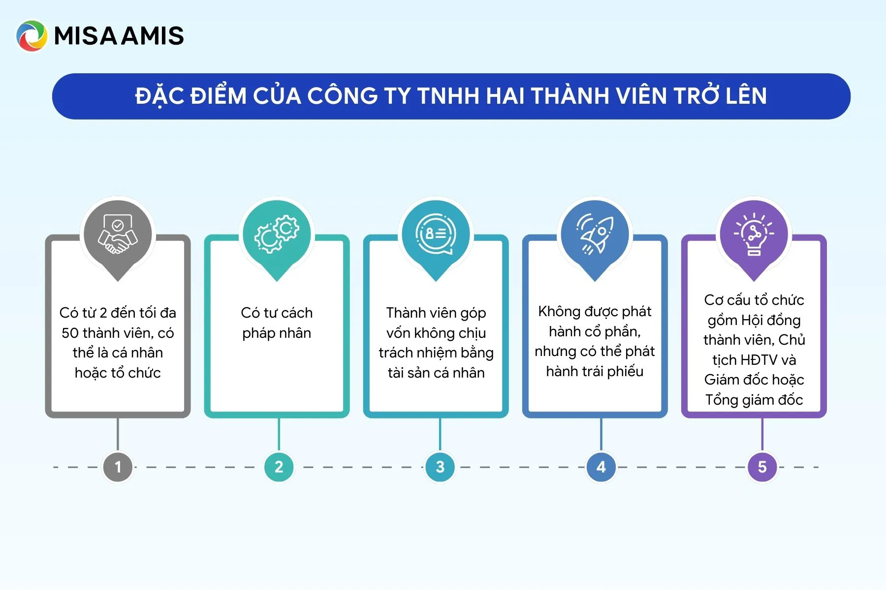 Đặc điểm của Công ty TNHH hai thành viên trở lên