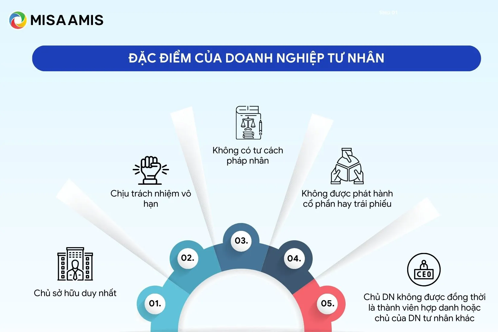 đặc điểm doanh nghiệp tư nhân