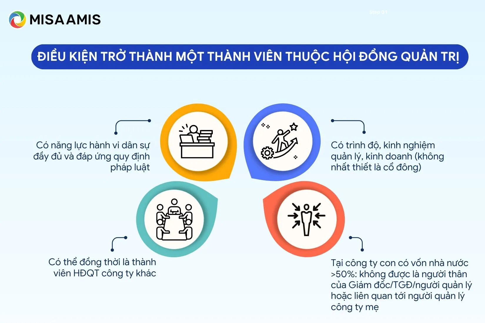 Điều kiện trở thành Hội đồng quản trị