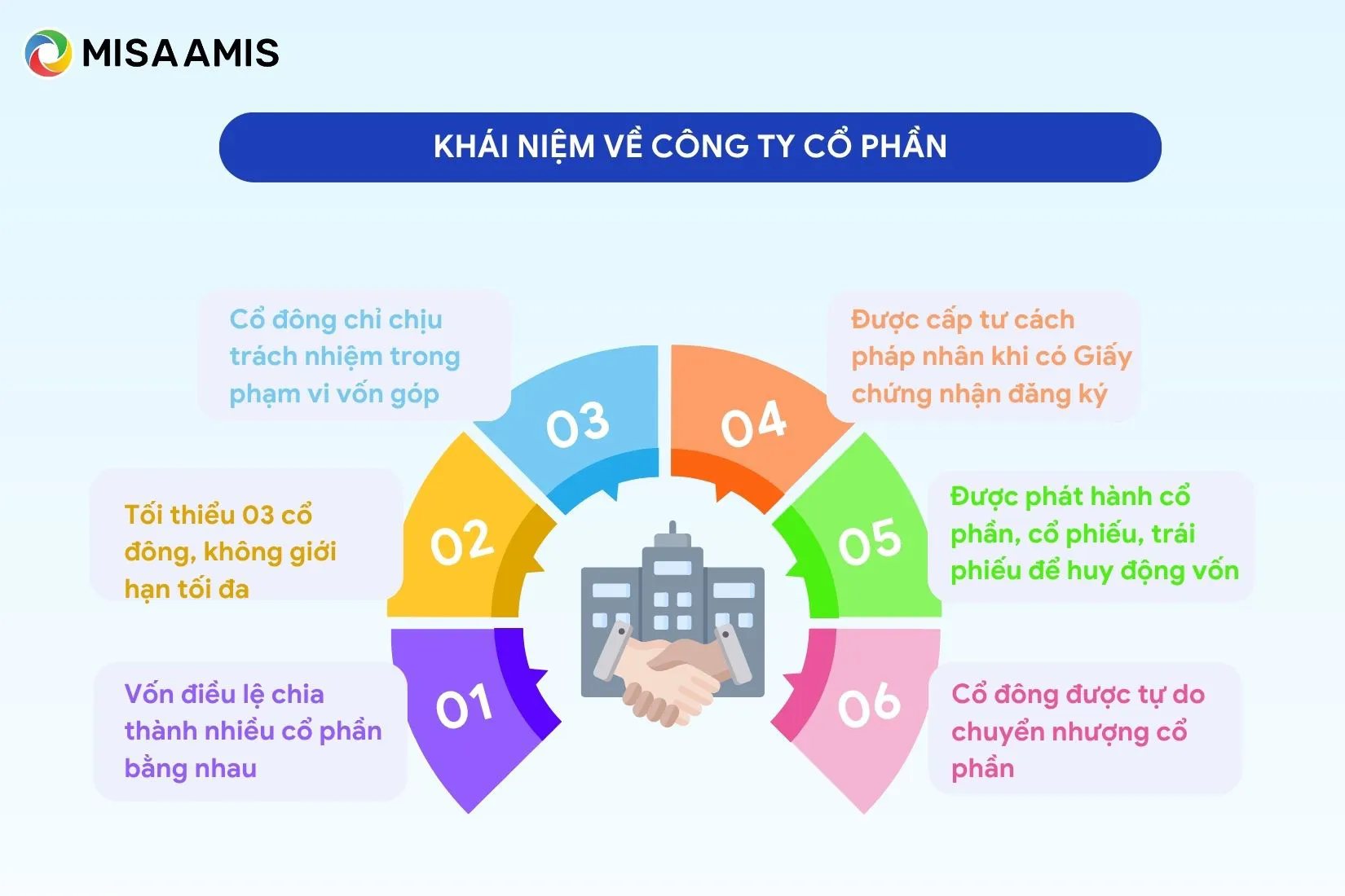 Khái niệm về công ty cổ phần
