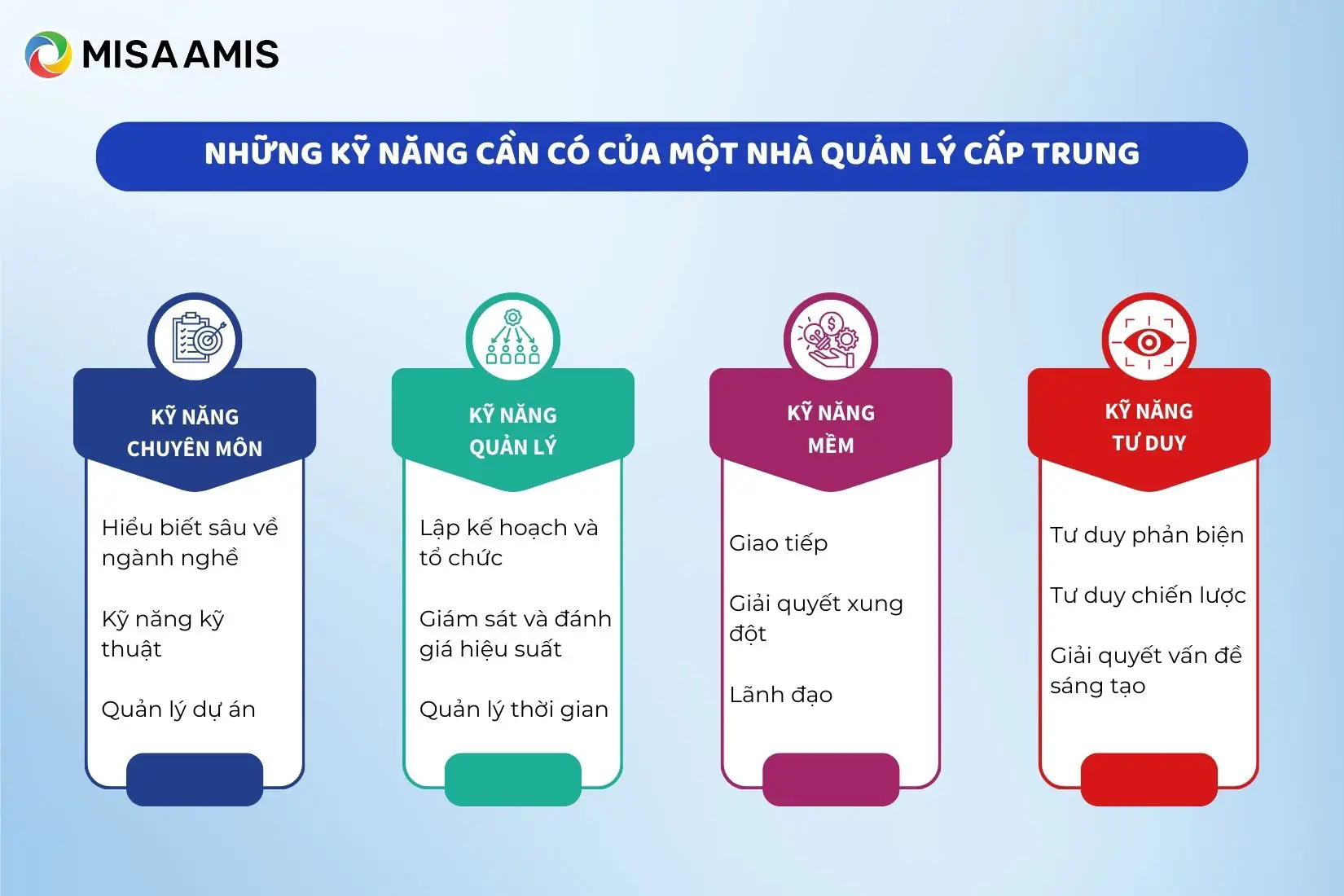 4 nhóm kỹ năng cần có của một nhà quản lý cấp trung