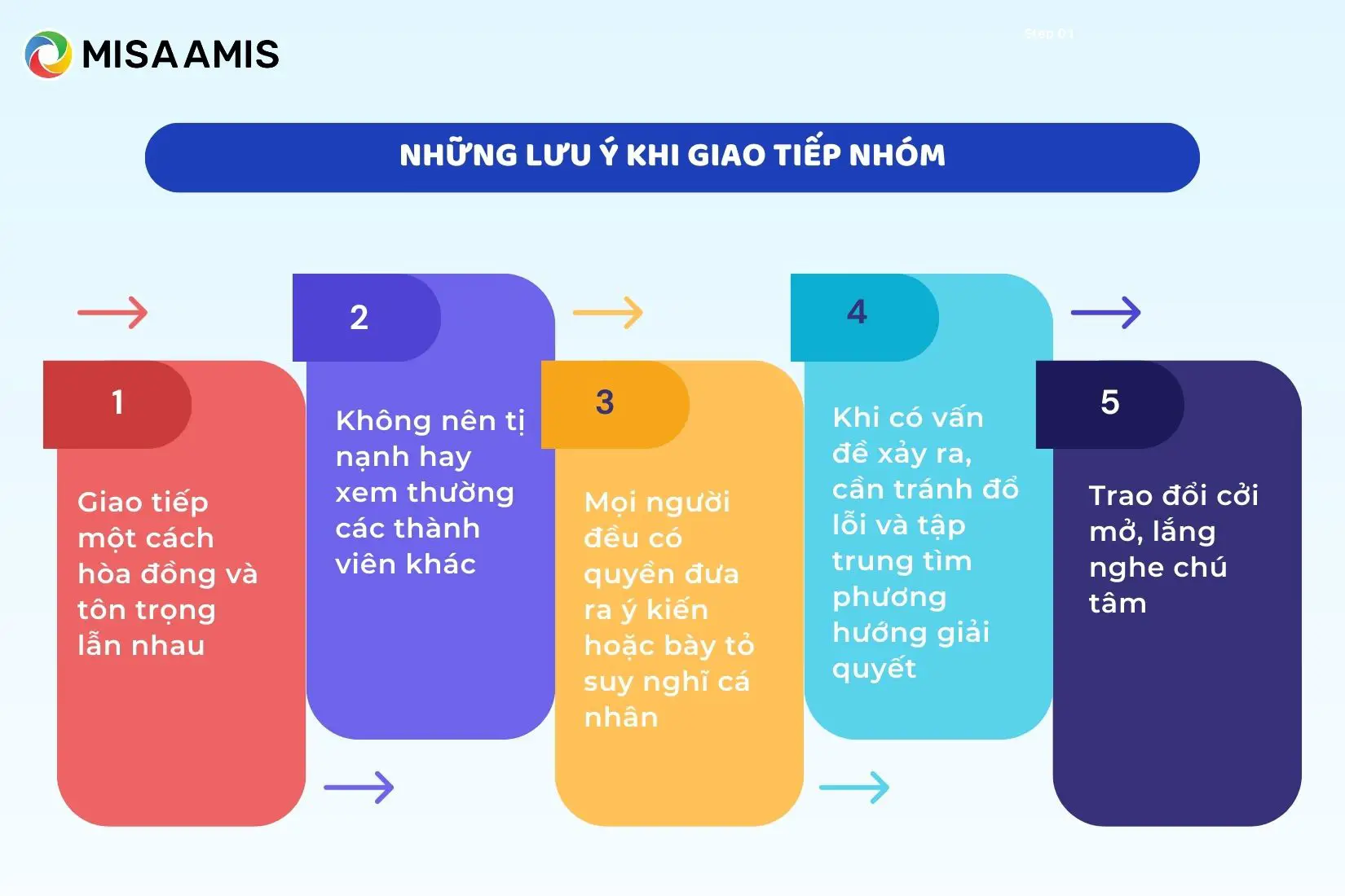 Nguyên tắc giao tiếp rõ ràng trong nhóm