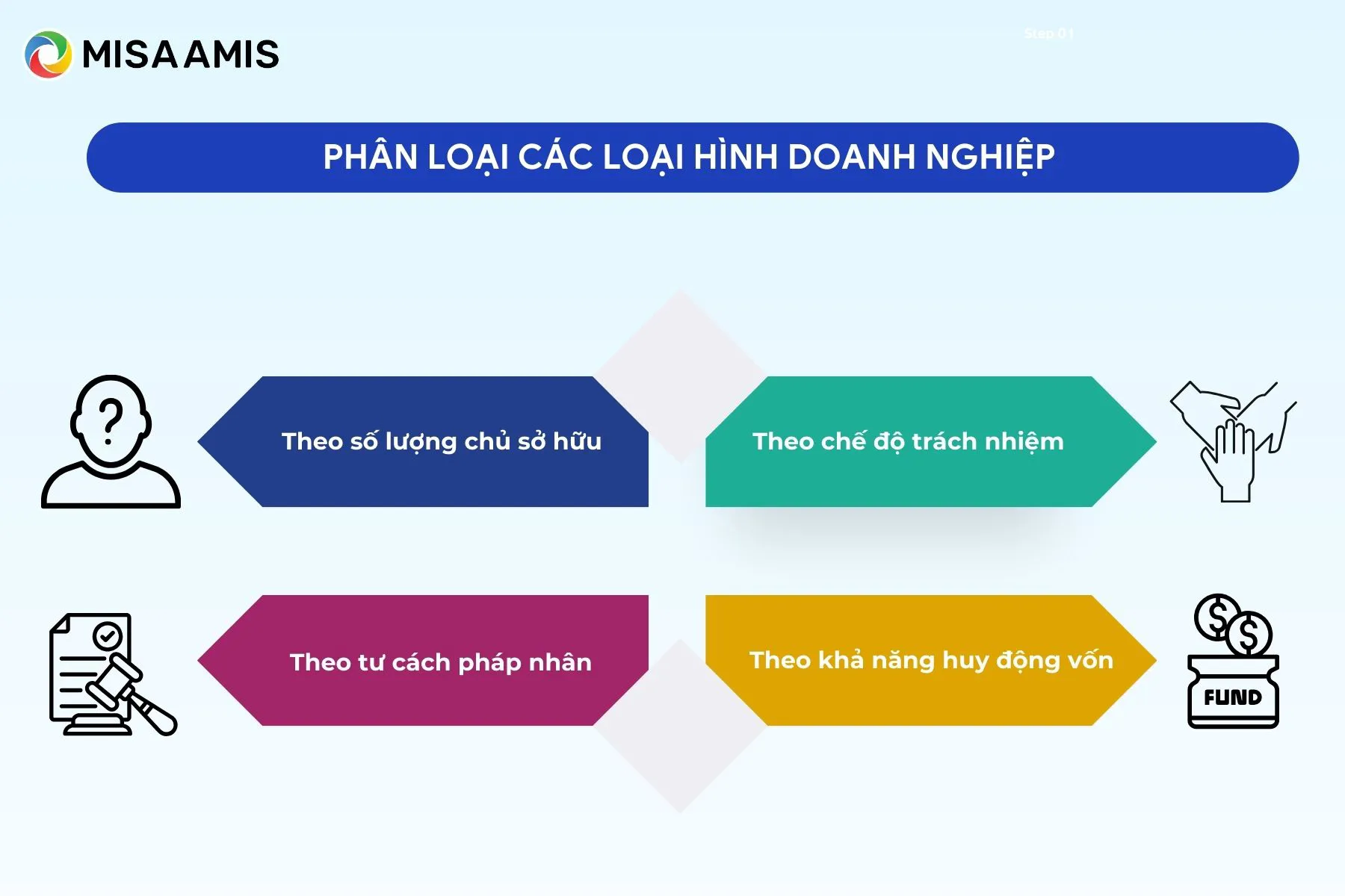 các hình thức phân loại loại hình doanh nghiệp