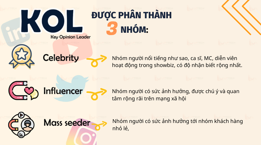 Có những nhóm KOL nào?