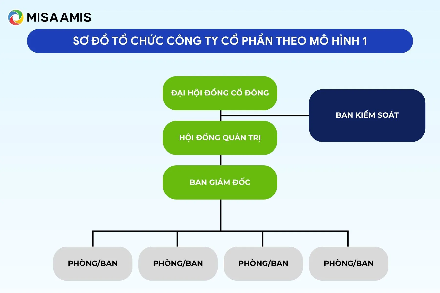 cơ cấu tổ chức công ty cổ phần
