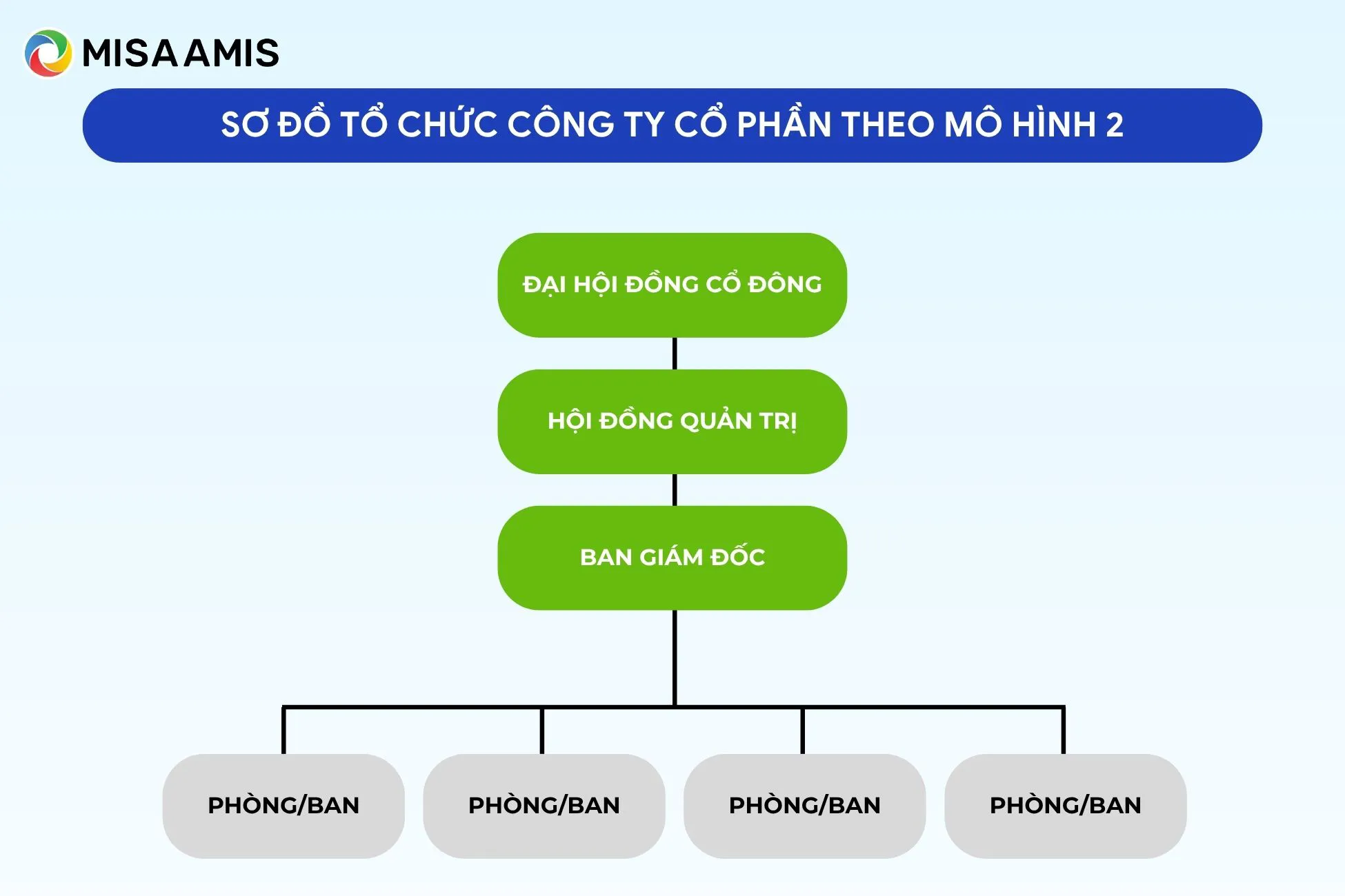 cơ cấu tổ chức công ty cổ phần