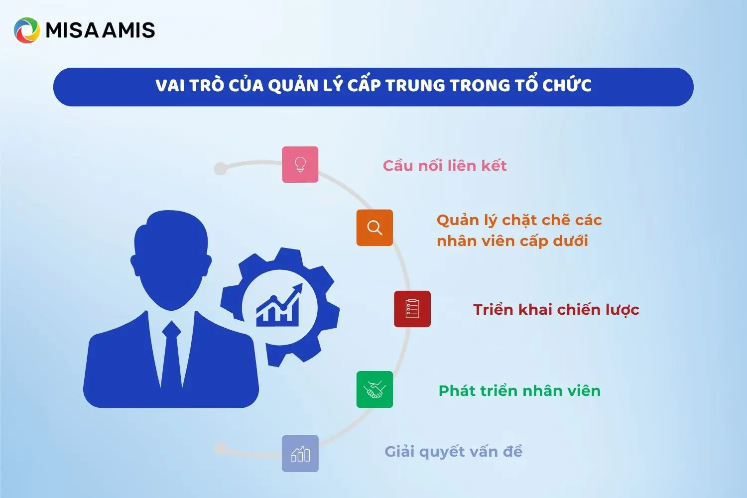 vai trò quản lý cấp trung