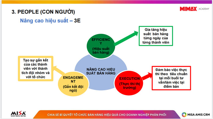 Mô hình nâng cao hiệu suât - 3E