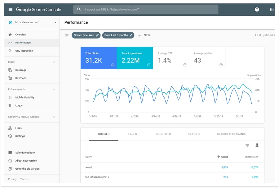 Google Console phân tích từ khóa dẫn người dùng vào web