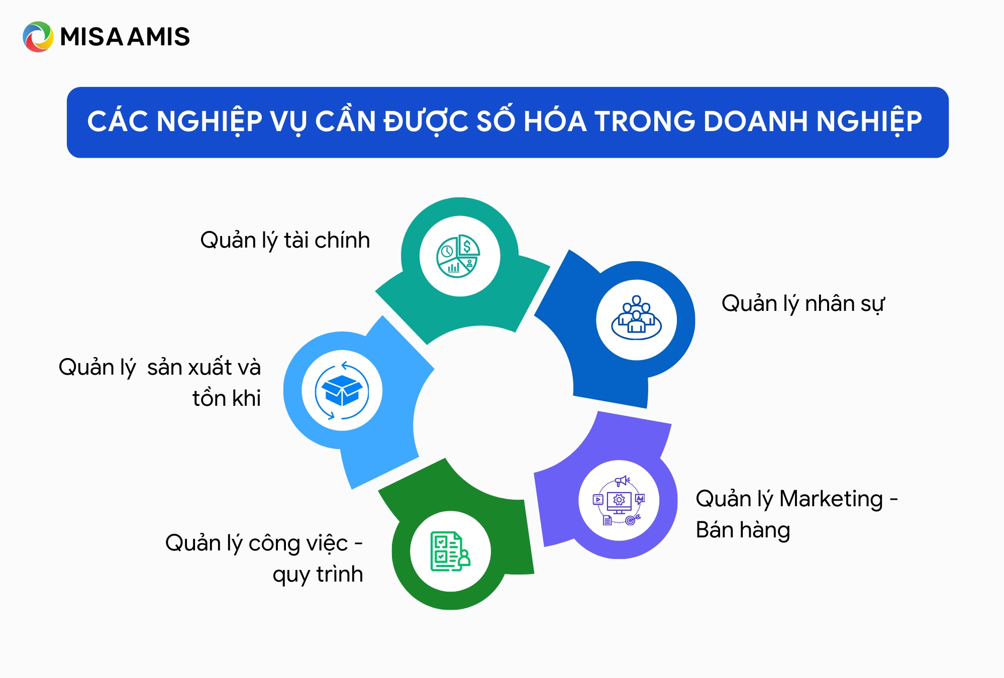 số hóa doanh nghiệp là gì
