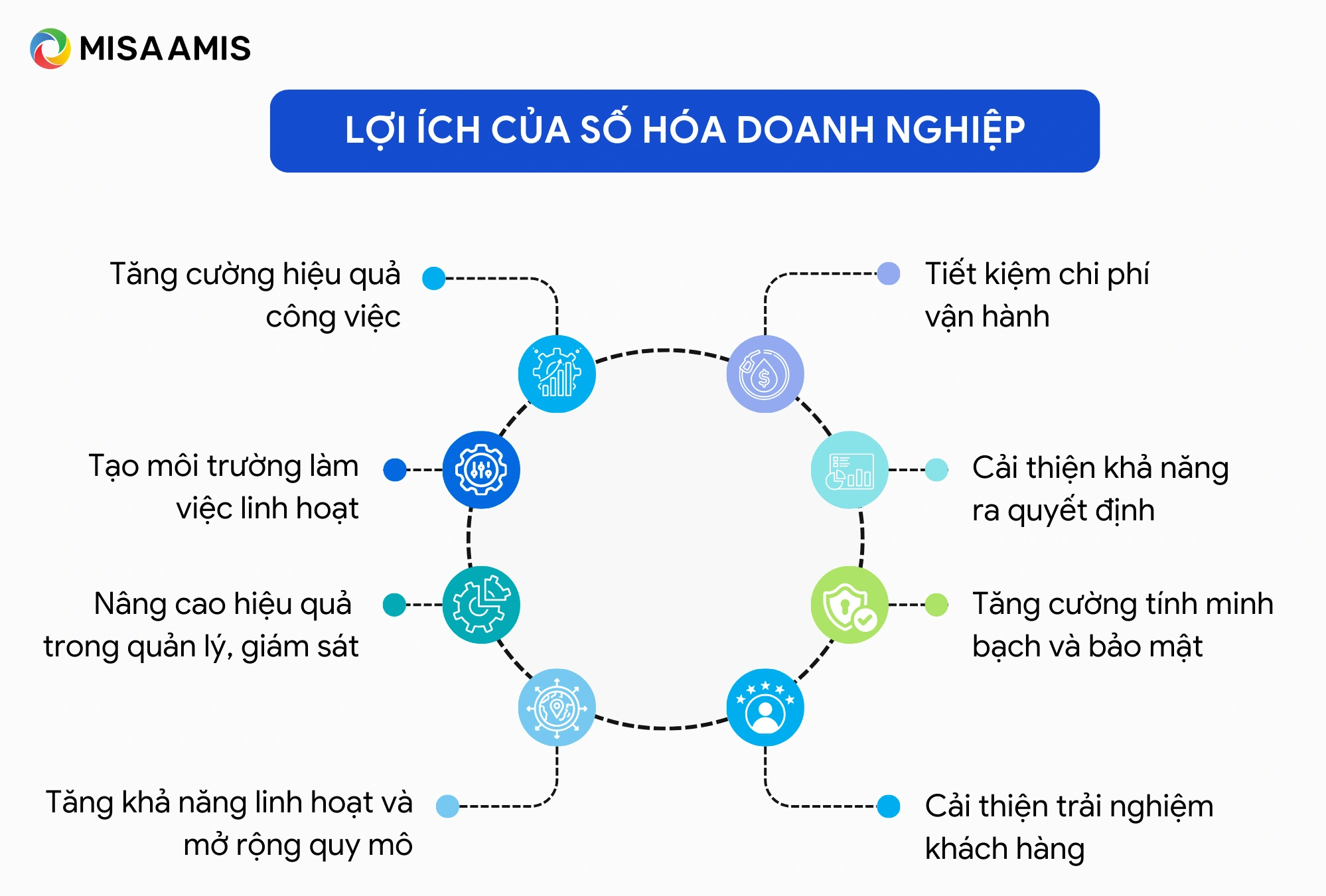 lợi ích của số hóa doanh nghiệp