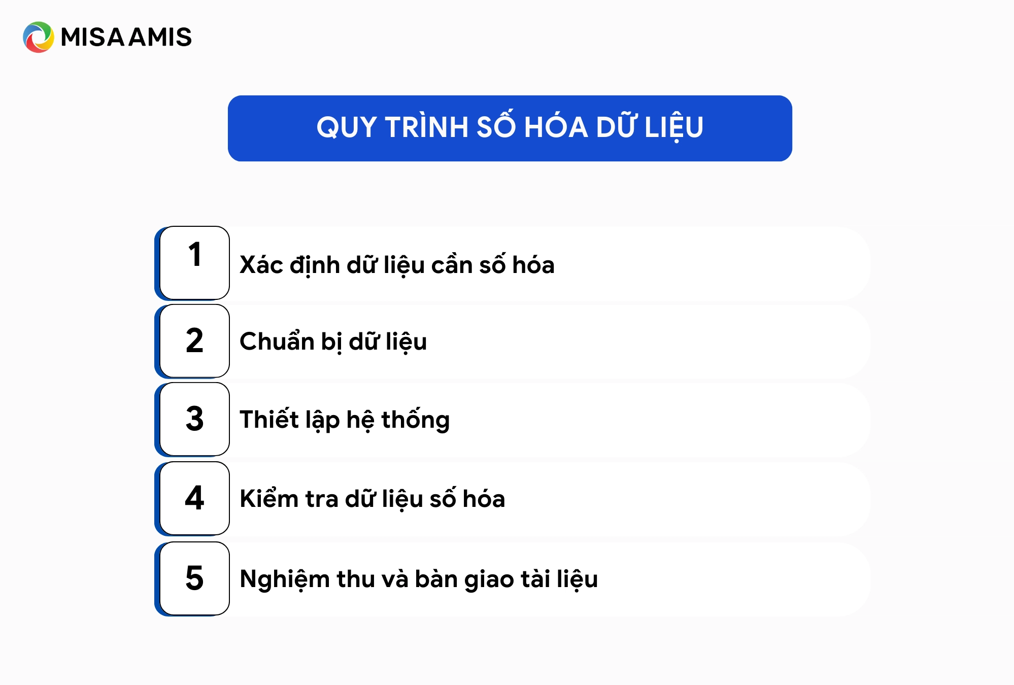 Quy trình số hóa dữ liệu