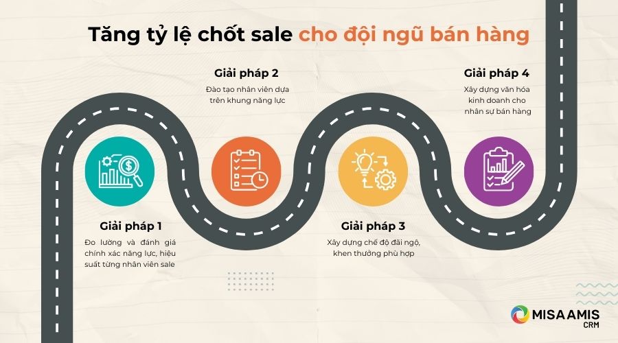 Phương pháp tăng tỷ lệ chốt sale cho đội ngũ bán hàng