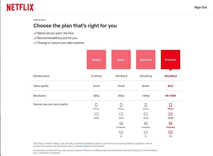chiến lược giá của Netflix 