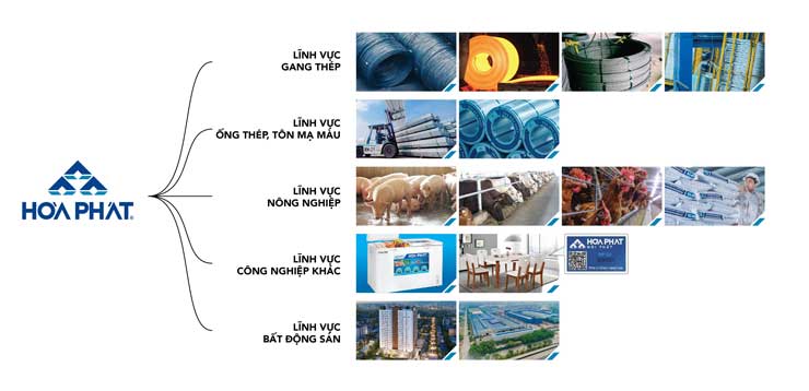 chiến thuật marketing Hòa Phát