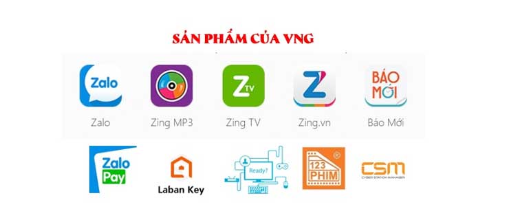 Giới thiệu tổng quan về Vinagame