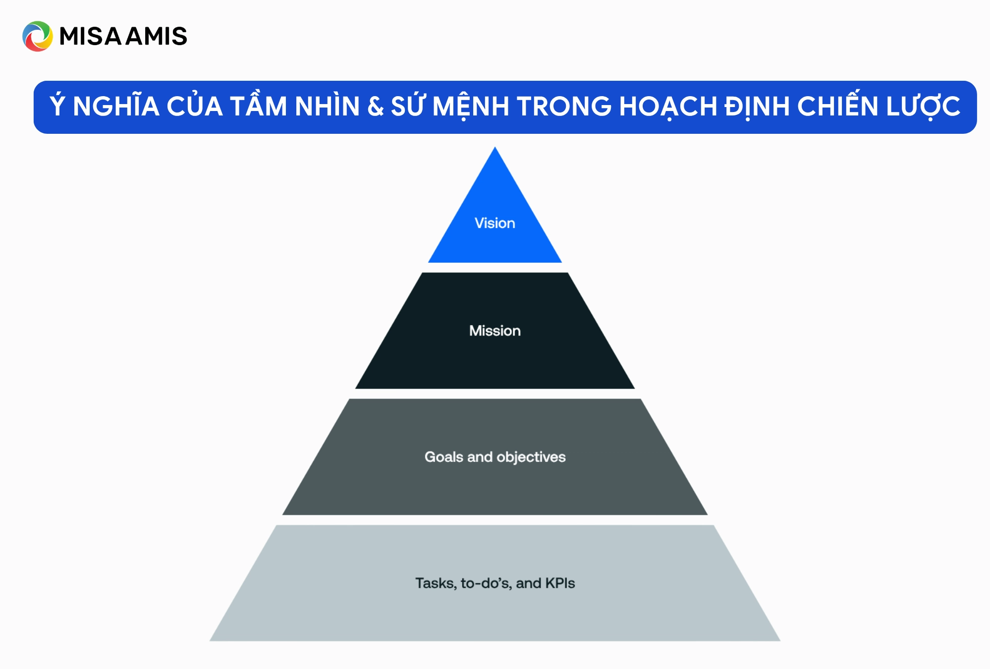 ý nghĩa của tầm nhìn là gì