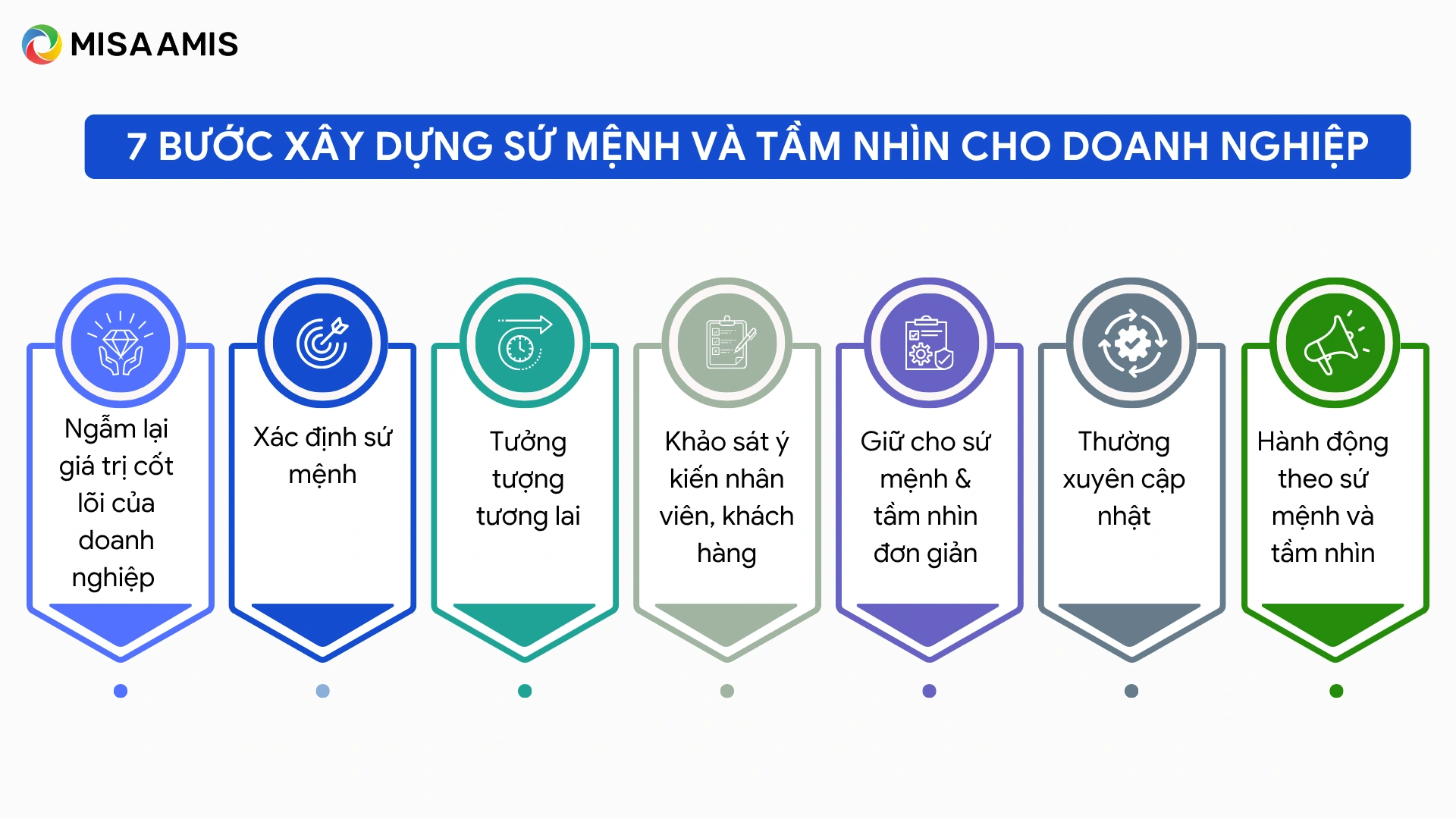 cách xác định tầm nhìn và sứ mệnh