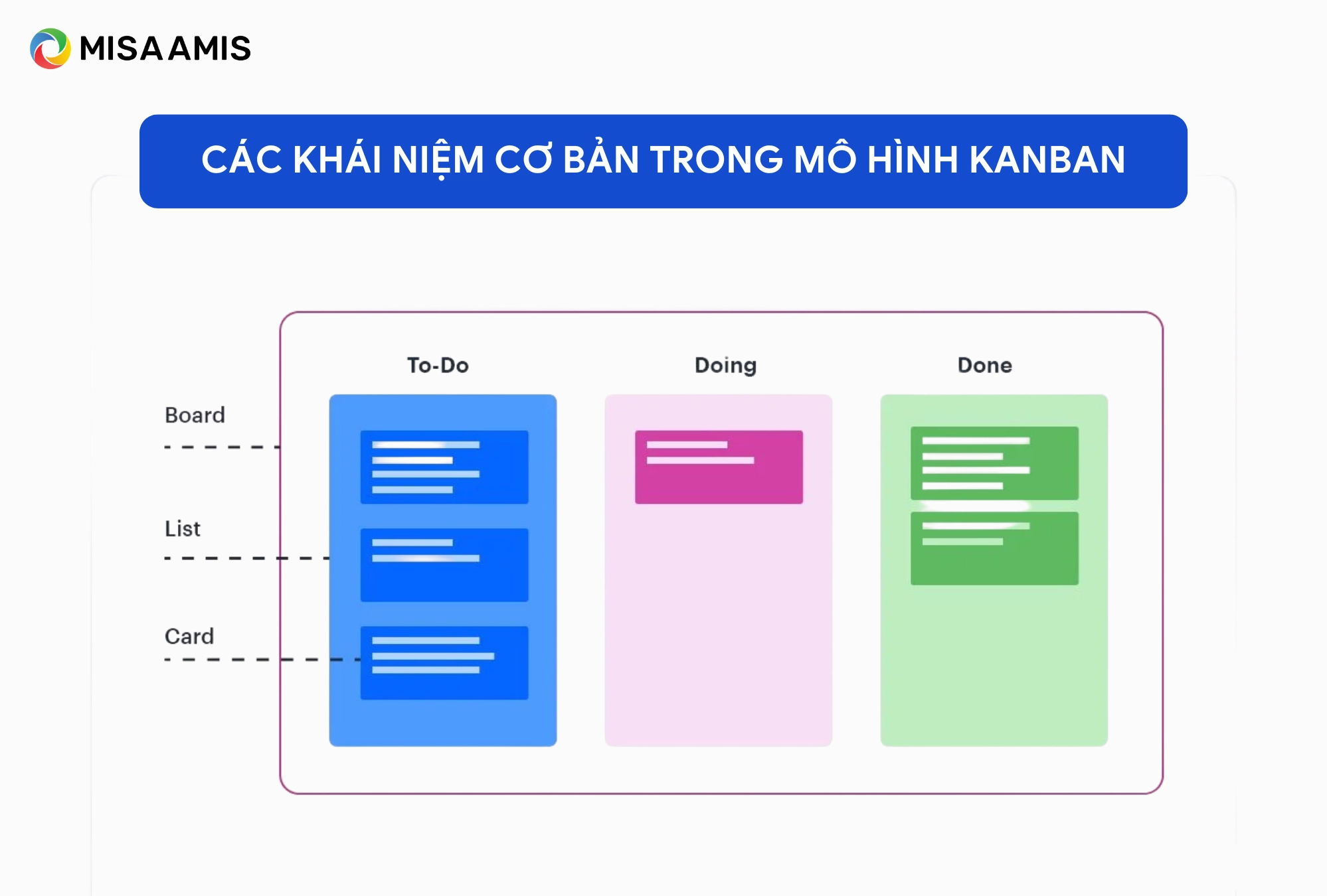 Các khái niệm cơ bản trong mô hình Kanban