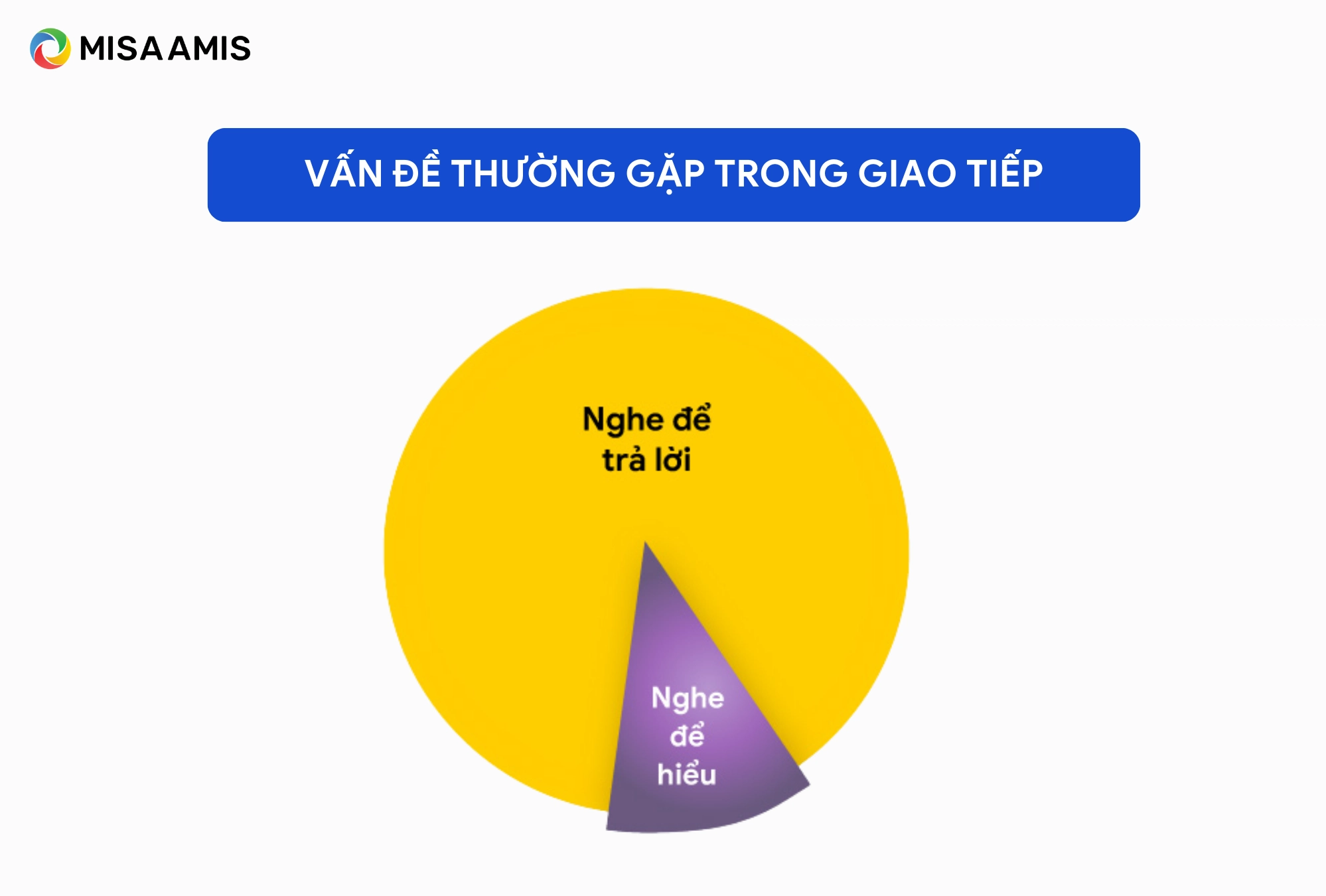Vấn đề thường gặp trong quản lý con người