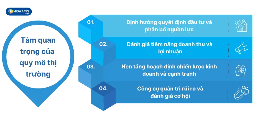 Tầm quan trọng của quy mô thị trường