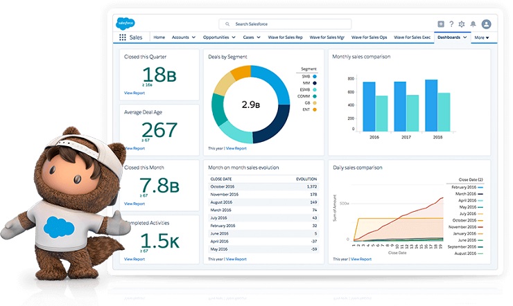 CRM Salesforce