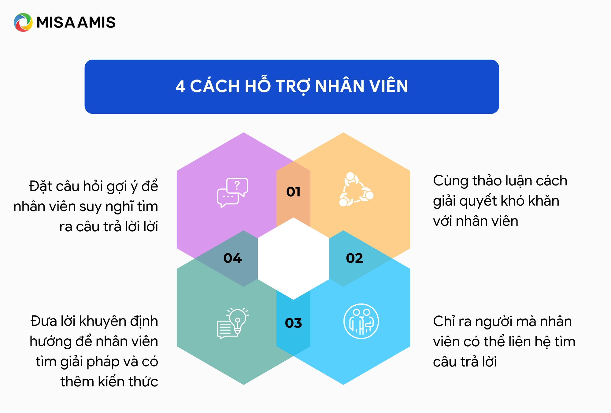 quản lý con người bằng cách hỗ trợ nhân viên
