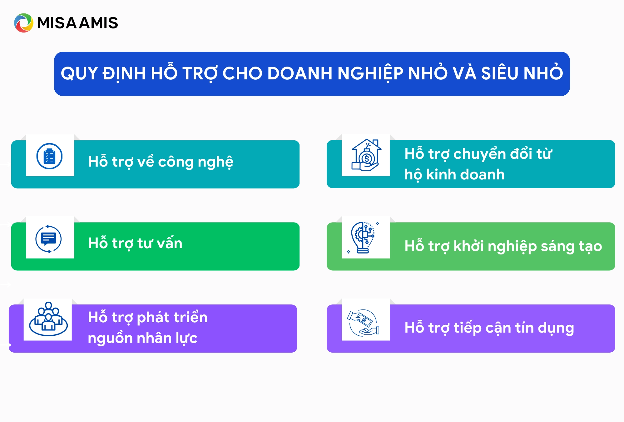 quy định về doanh nghiệp nhỏ và siêu nhỏ