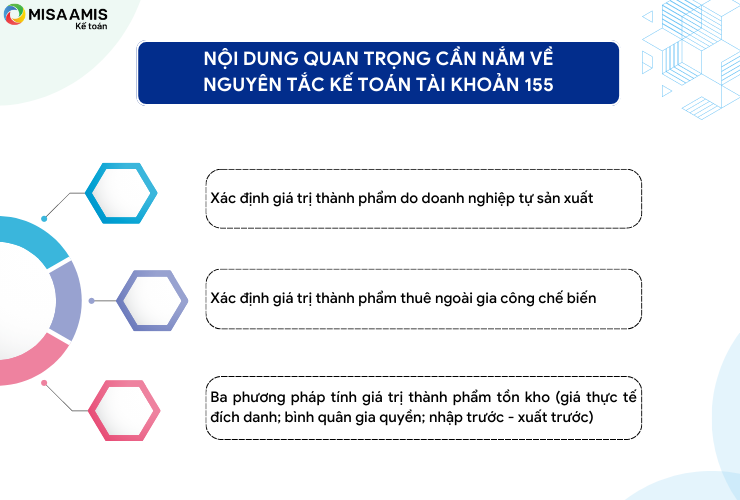 Hình 3: Nguyên tắc kế toán tài khoản 155