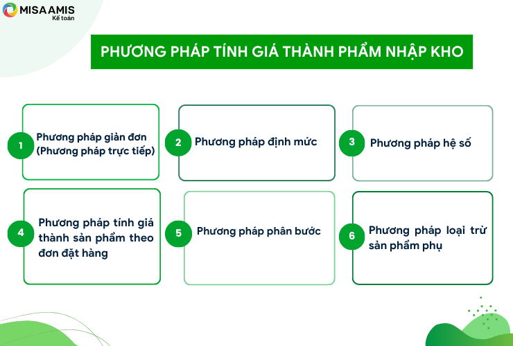 Hình 5: Phương pháp tính giá thành phẩm nhập kho