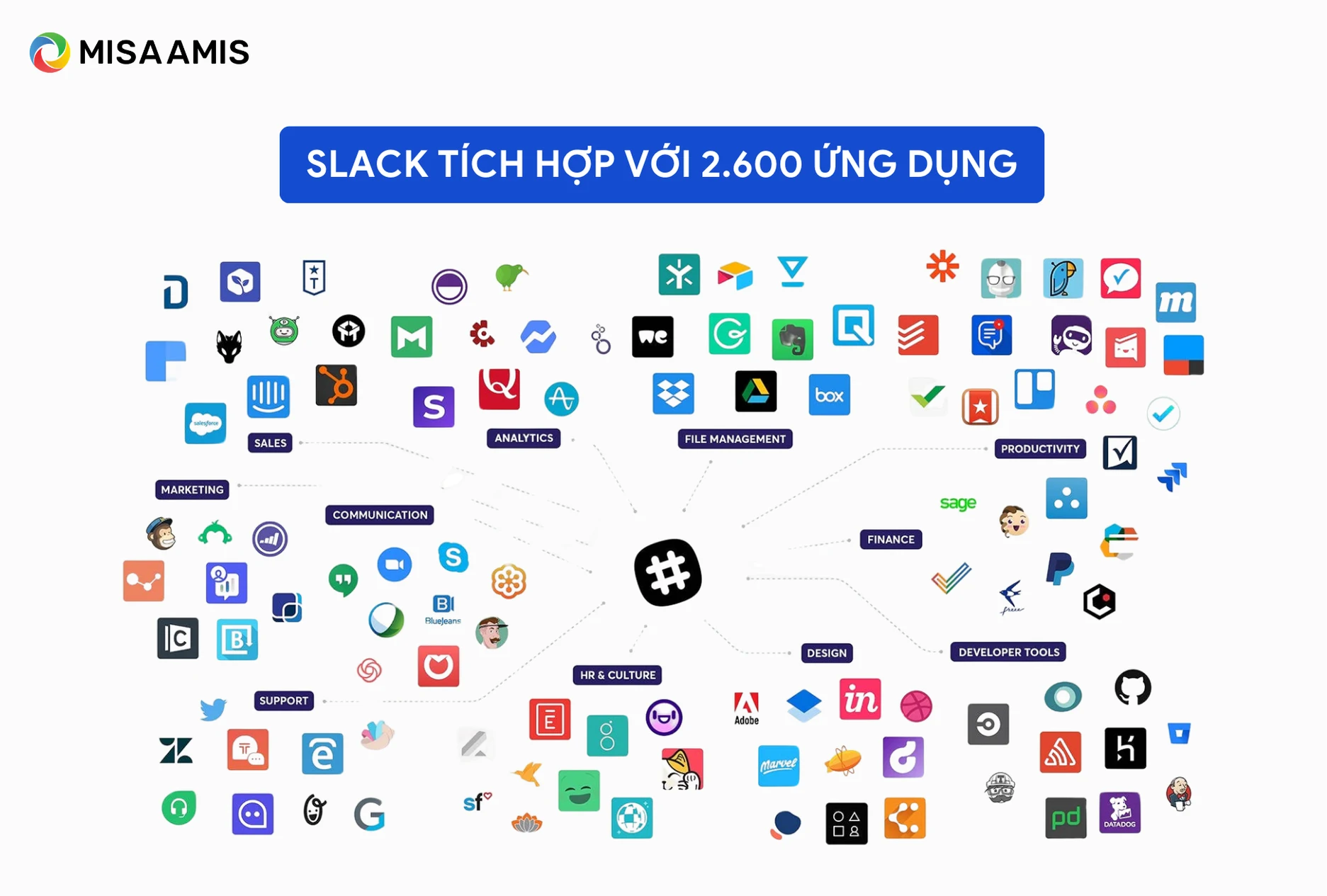 ứng dụng tích hợp với Slack