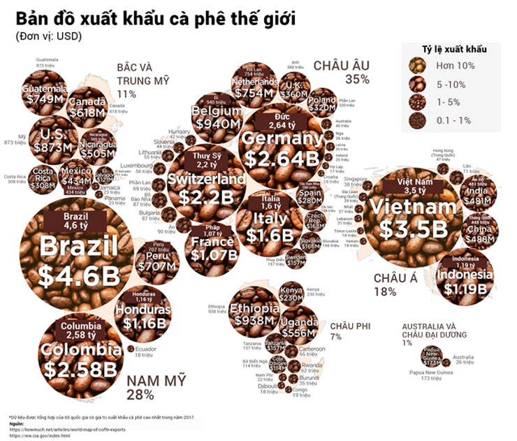 Bản đồ xuất khẩu cà phê thế giơi