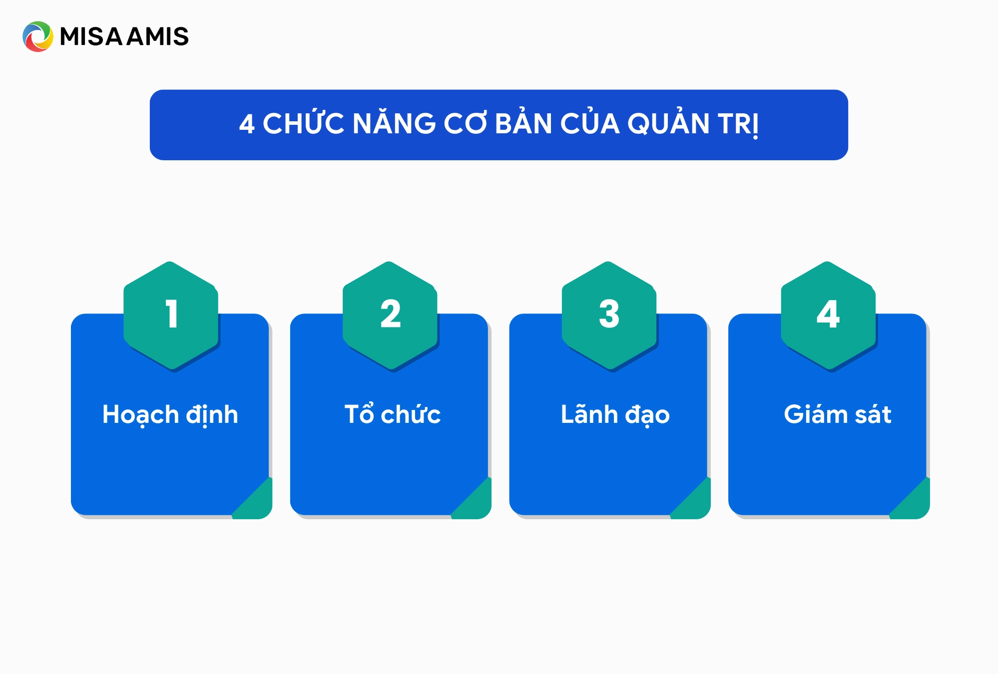 4 chức năng cơ bản của quản trị