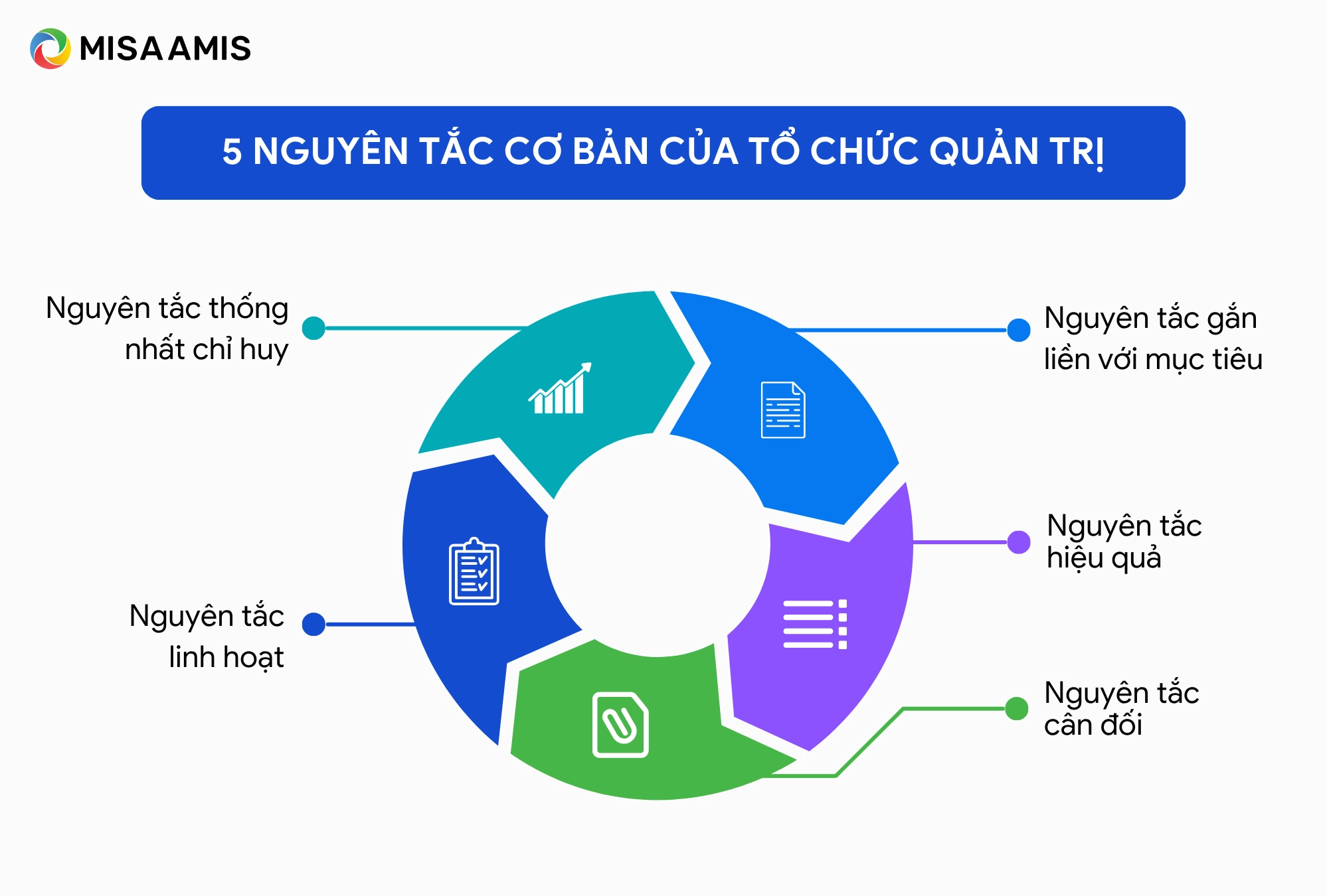 Nguyên tắc cơ bản của tổ chức quản trị