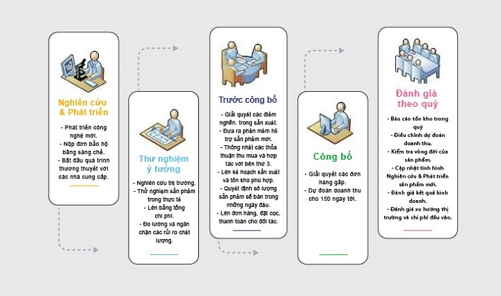 chuỗi cung ứng sản phẩm của Apple