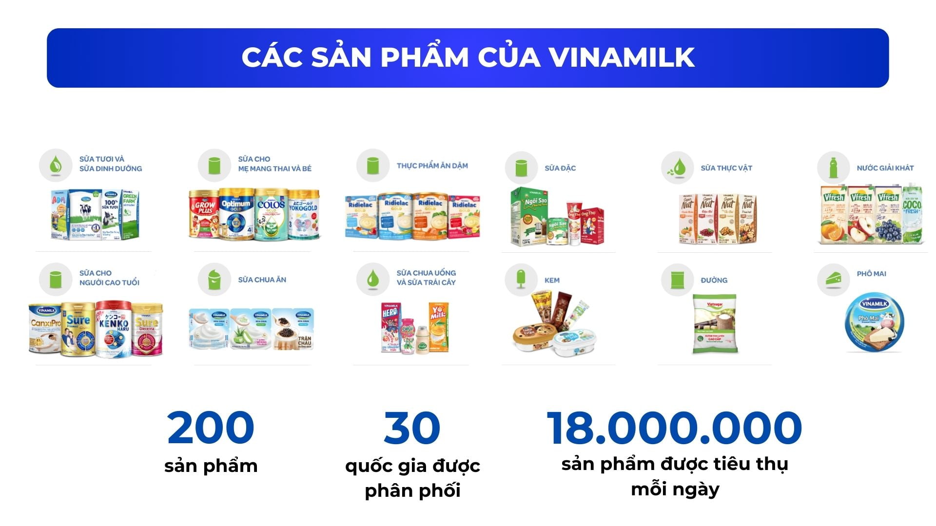 danh sách sản phẩm của vinamilk