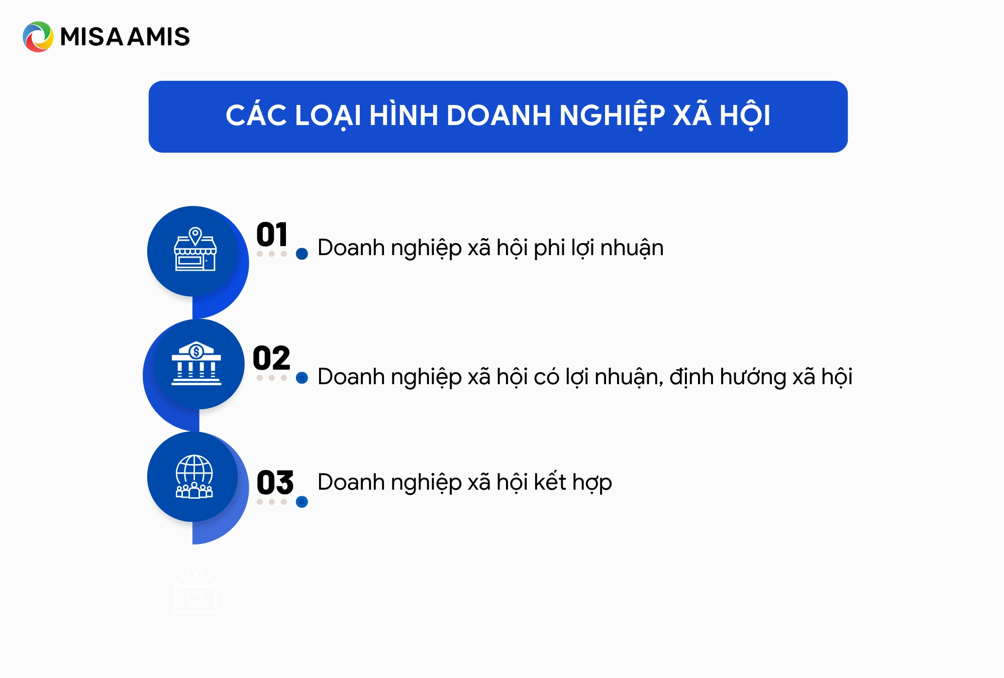 Các loại hình doanh nghiệp xã hội