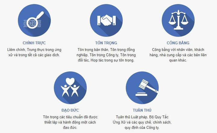 giá trị cốt lõi của Vinamilk