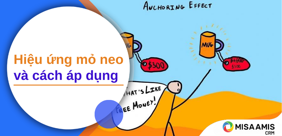 Hiệu ứng mỏ neo và cách áp dụng trong kinh doanh
