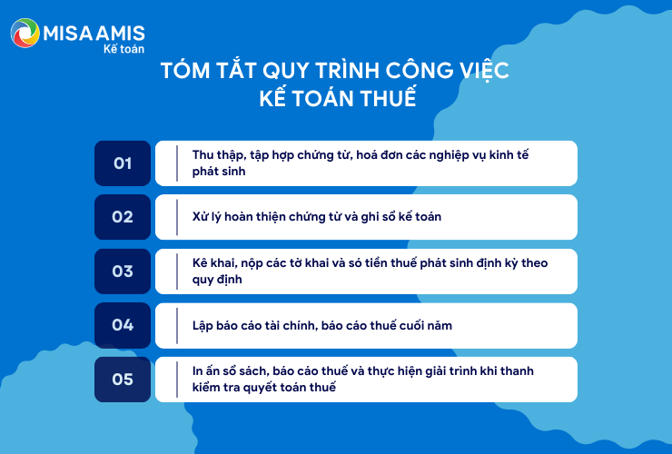 Quy trình công việc kế toán thuế.