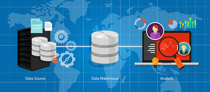 lịch sử phát triển Data warehouse