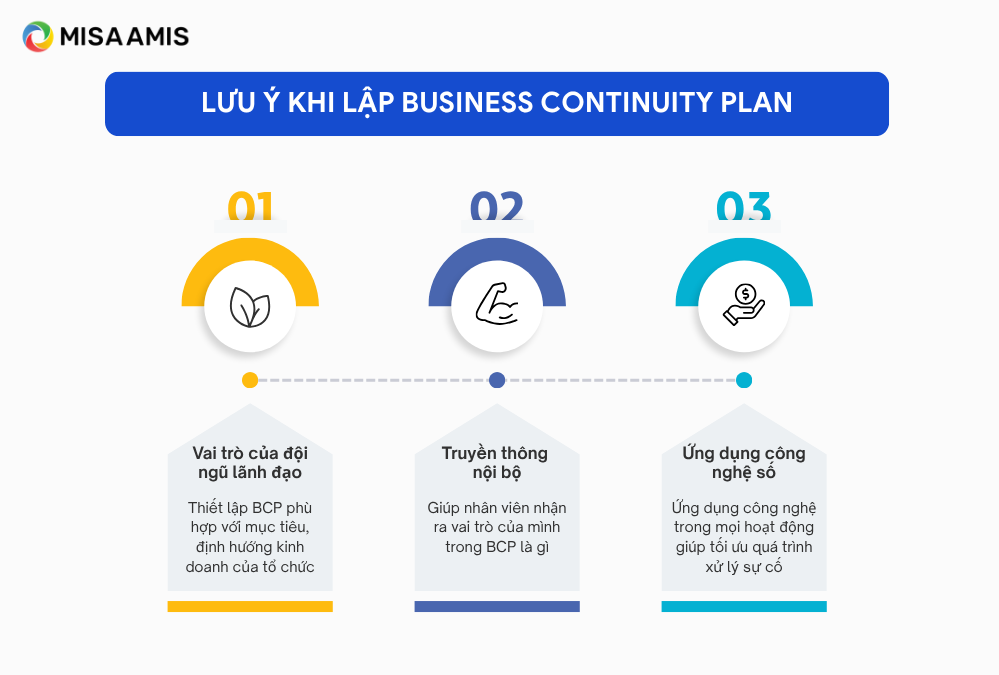 Lưu ý khi lập Business Continuity Plan