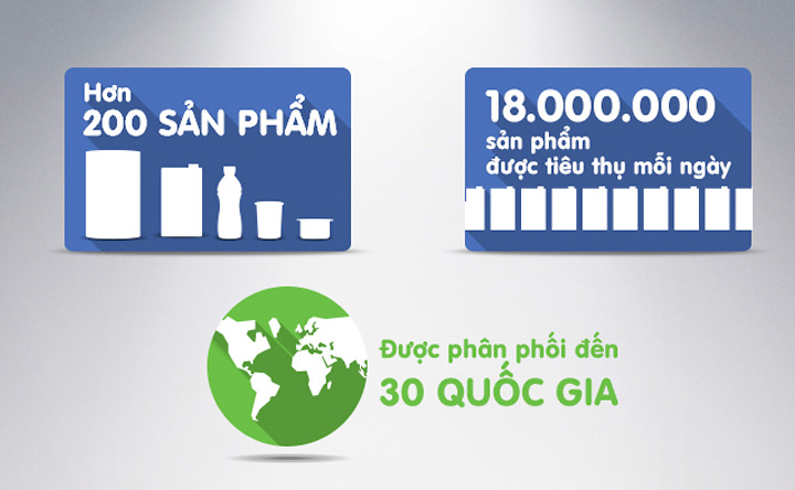 mạng lưới phân phối của Vinamilk