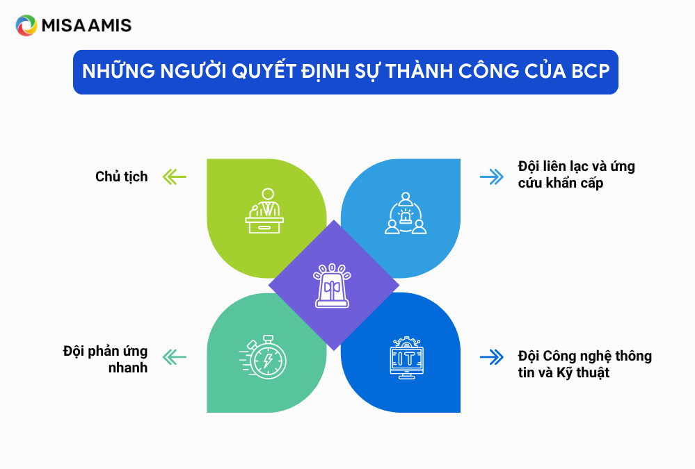 Những người quyết định sự thành công của BCP