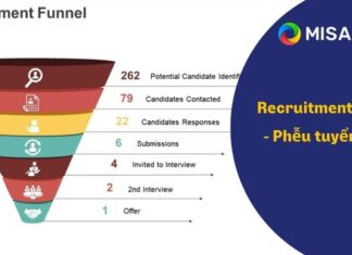 recruitment Funnel