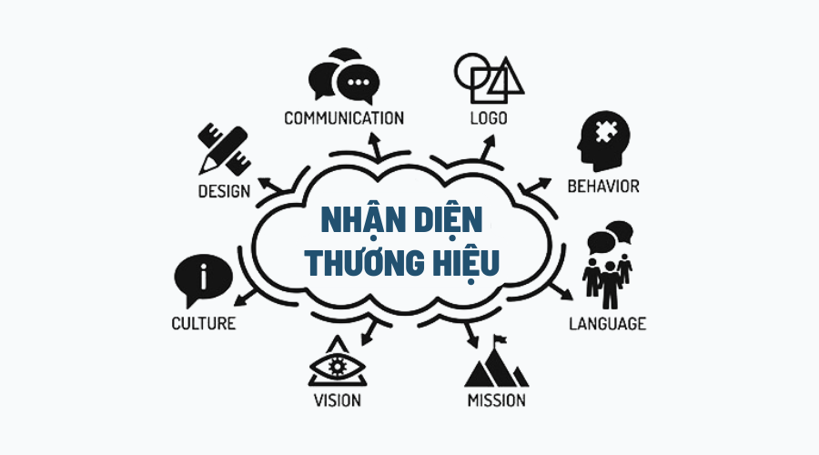 Các phương pháp sử dụng POSM nâng cao nhận diện thương hiệu