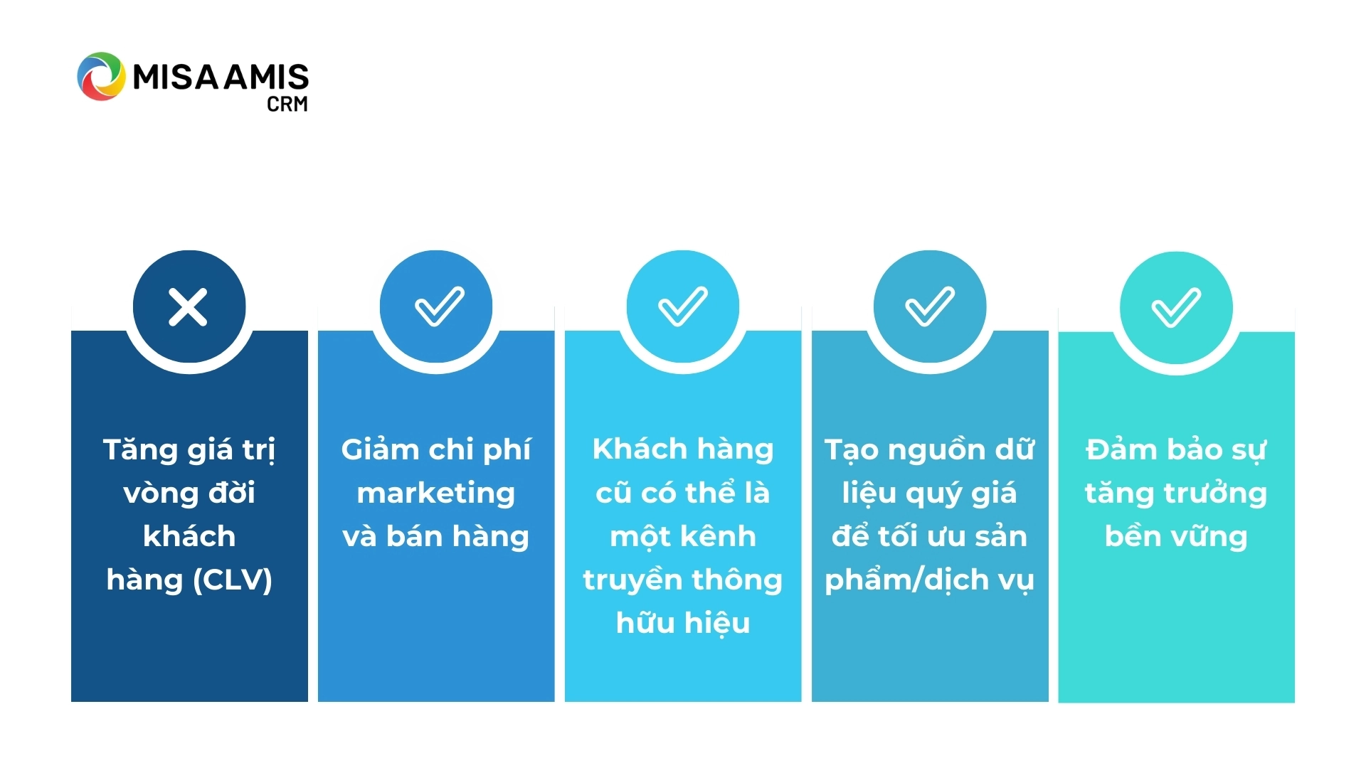 Tại sao cần chăm sóc khách hàng cũ thường xuyên?