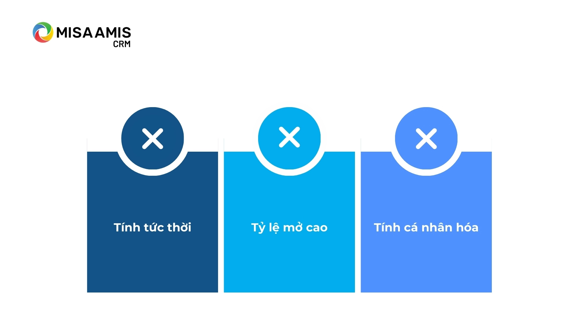 Tại sao nên sử dụng tin nhắn để chăm sóc khách hàng cũ?